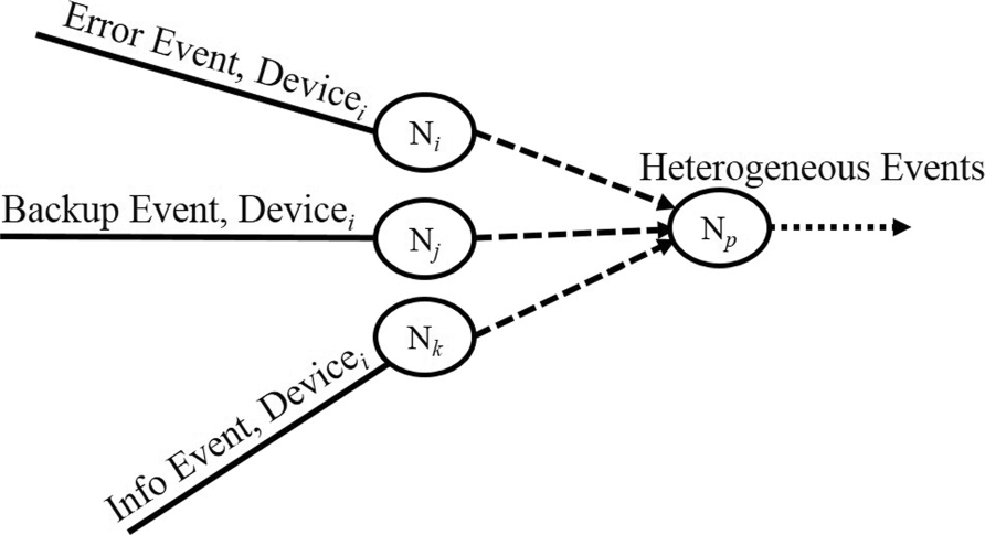 Fig. 5