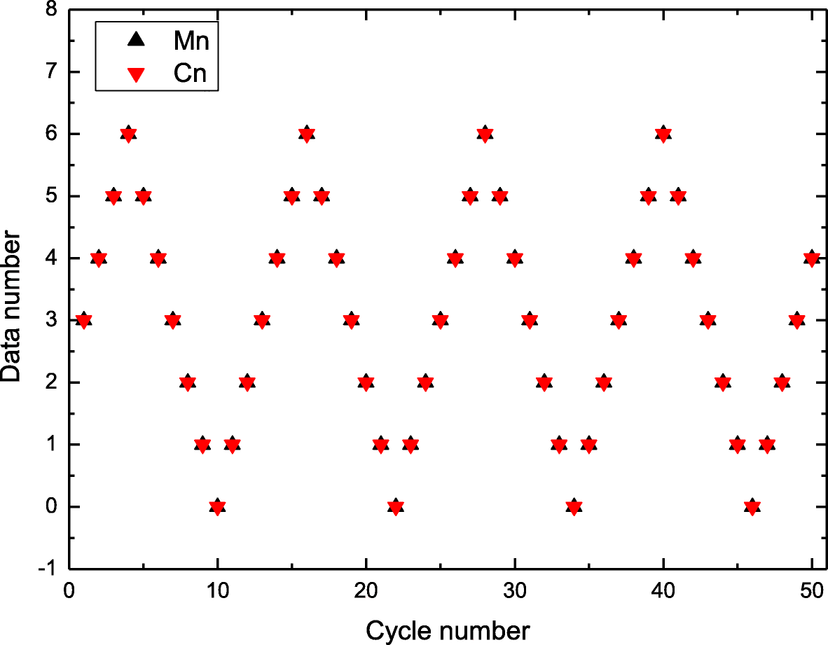 Fig. 13