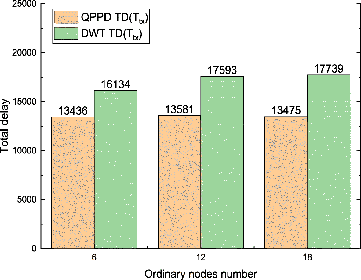 Fig. 15