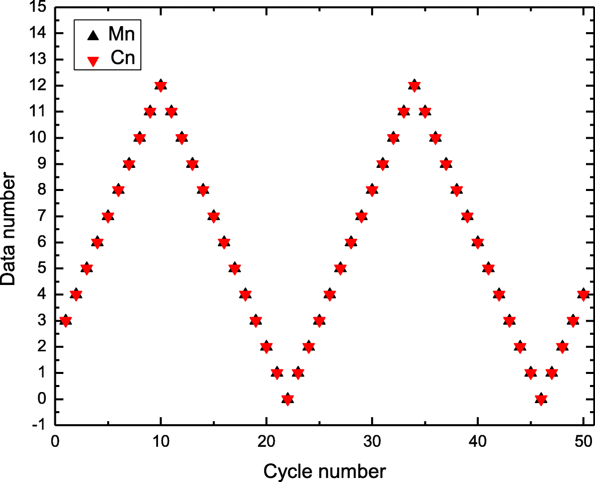 Fig. 16