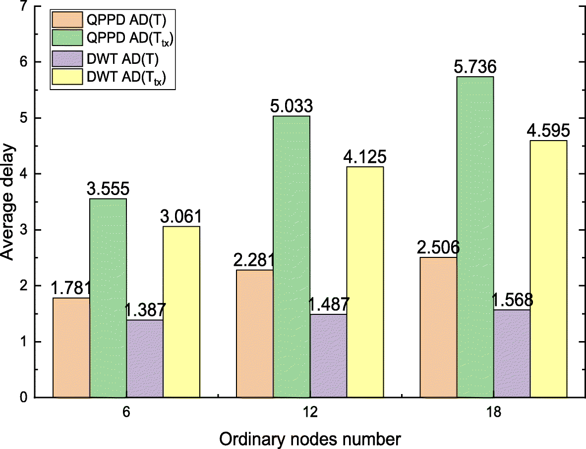 Fig. 17