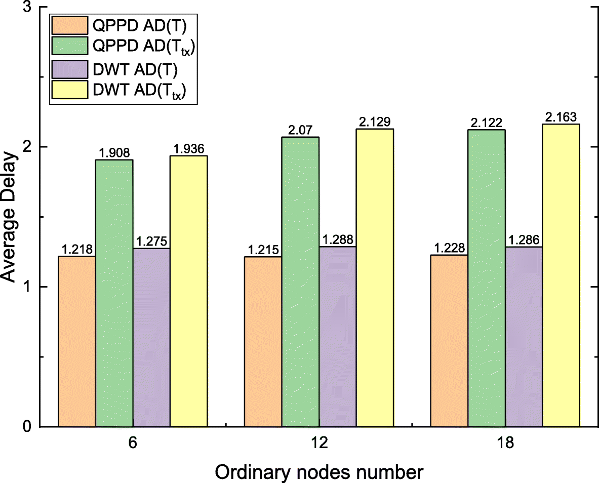 Fig. 23