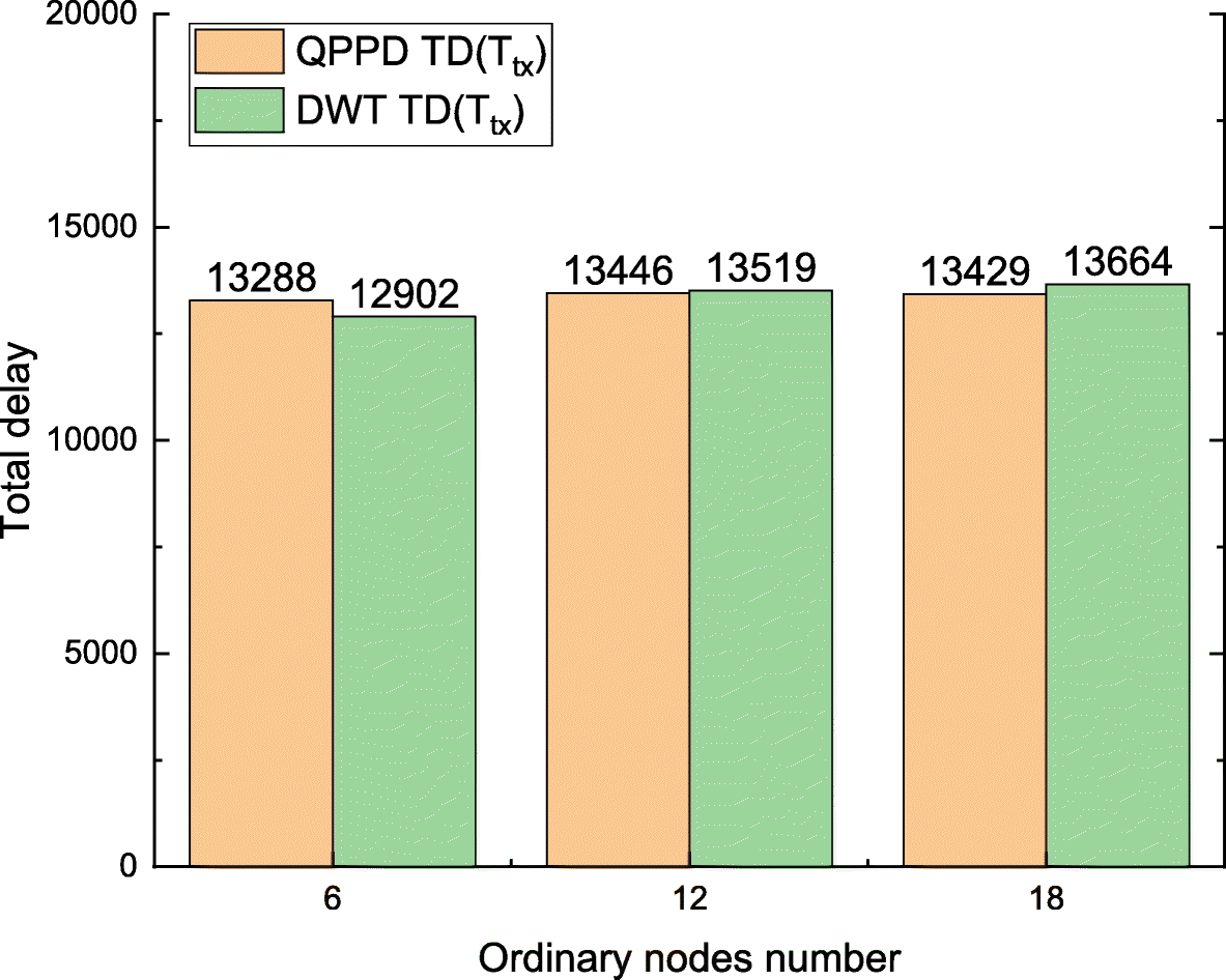 Fig. 24