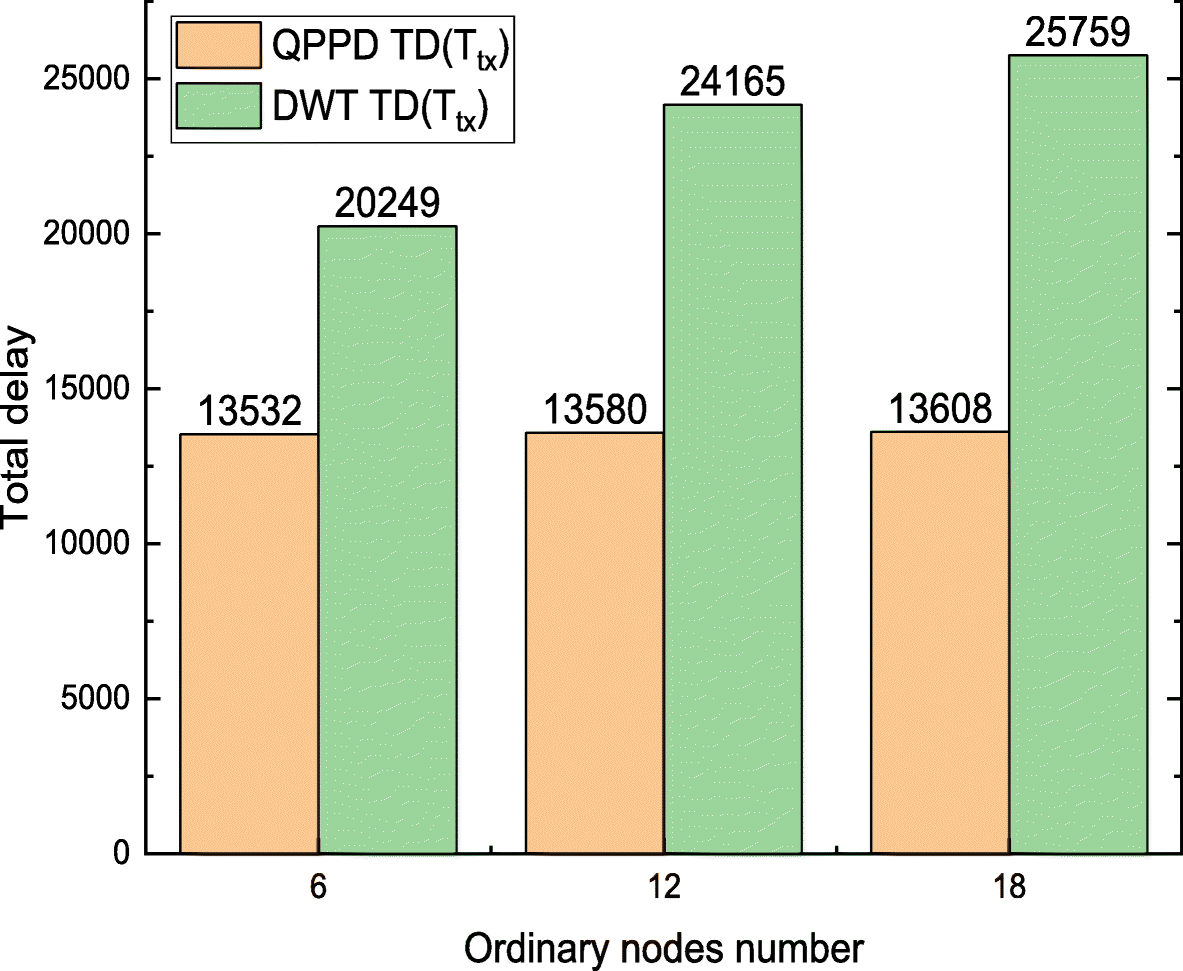 Fig. 27