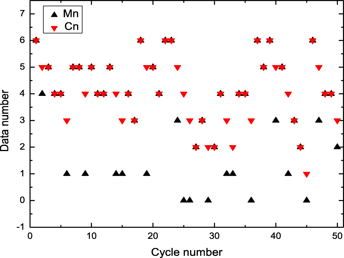 Fig. 34