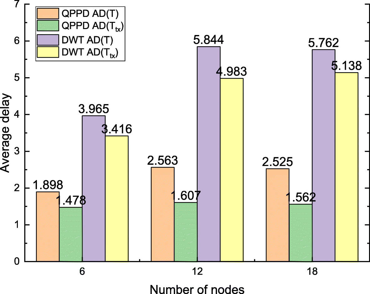 Fig. 38