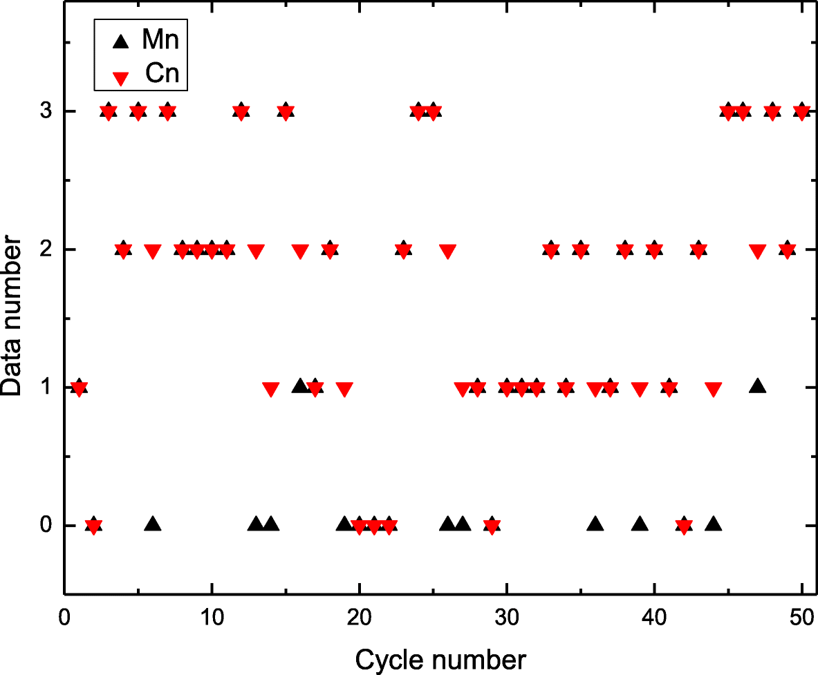 Fig. 43