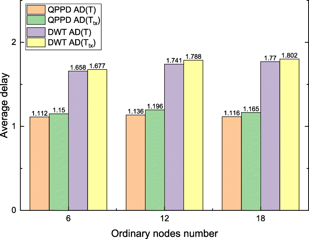 Fig. 44