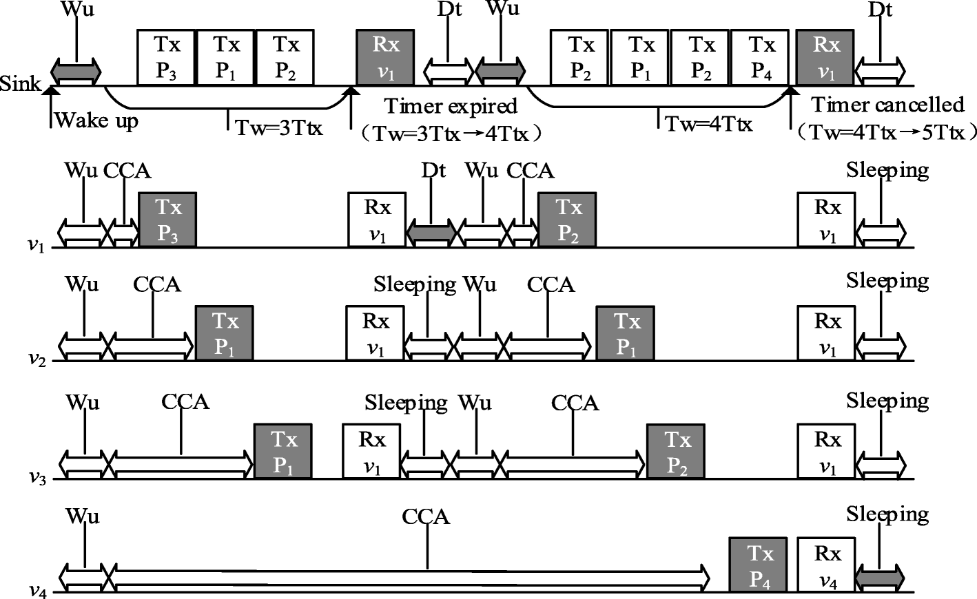 Fig. 9