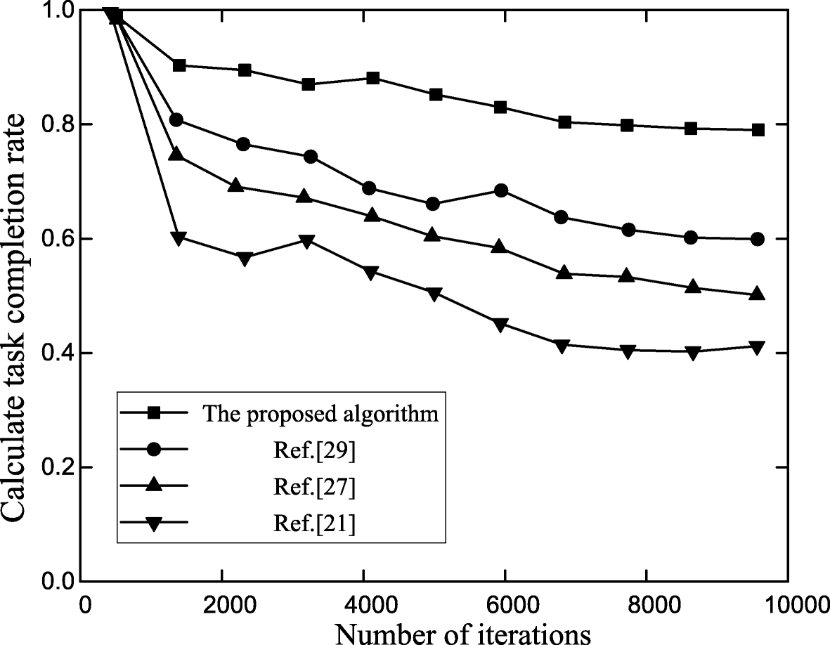 Fig. 10