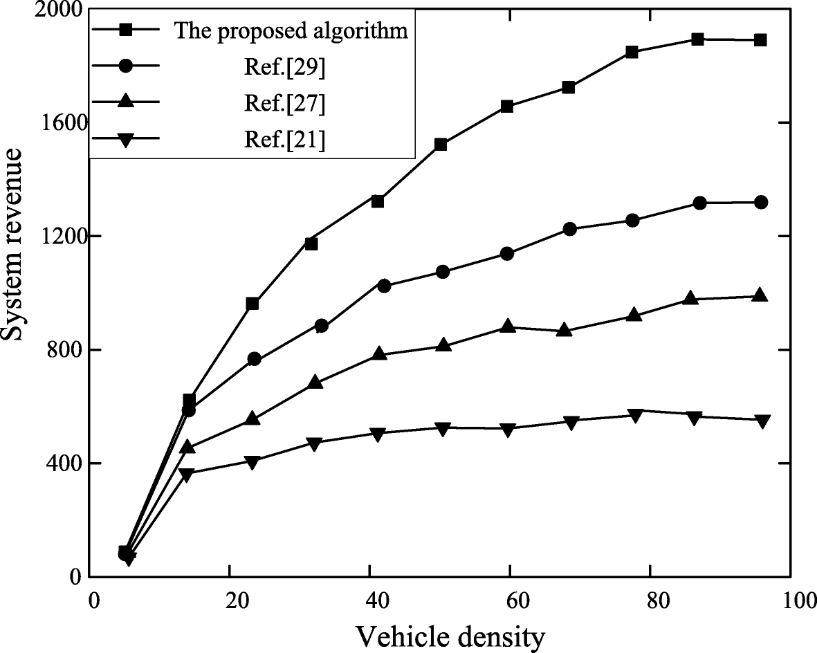 Fig. 11