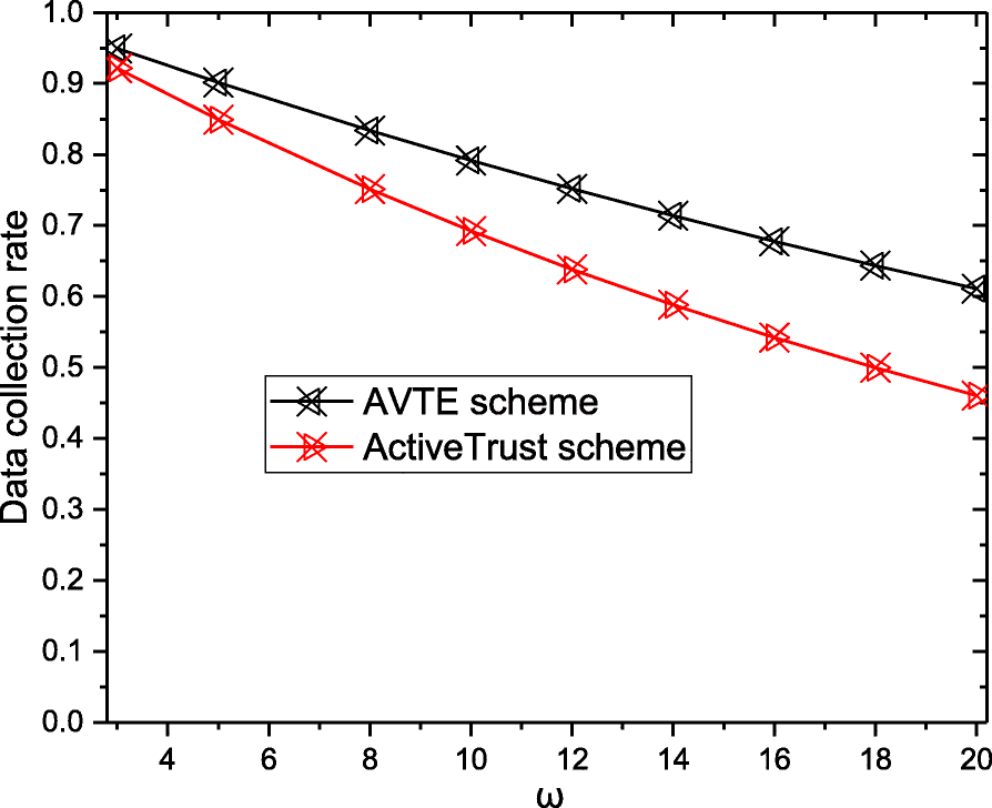 Fig. 12