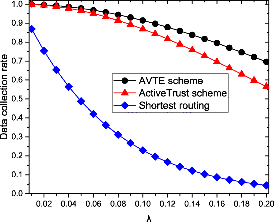 Fig. 14