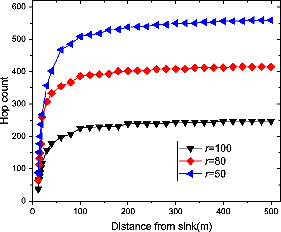 Fig. 18