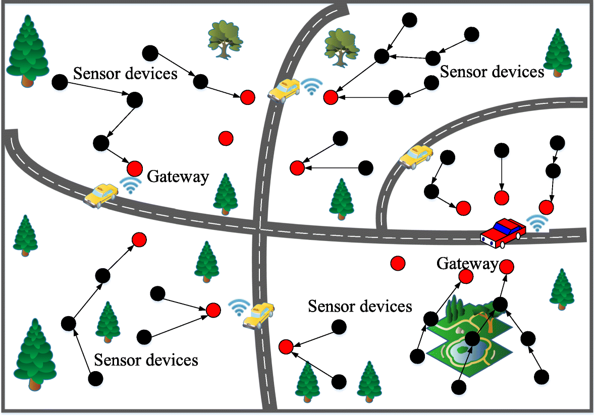 Fig. 2