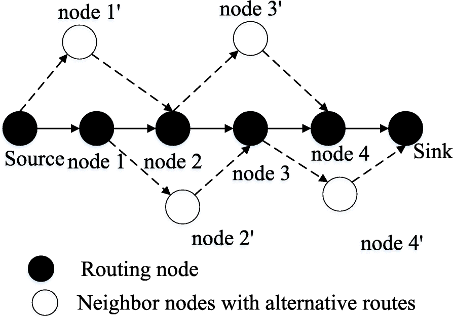 Fig. 5