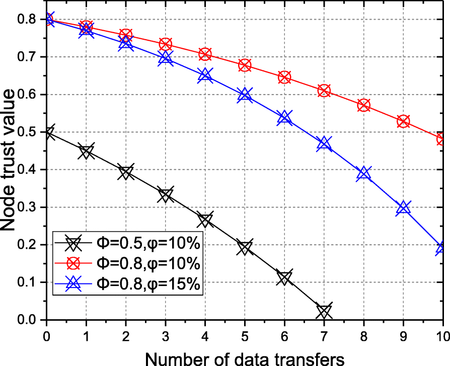 Fig. 7