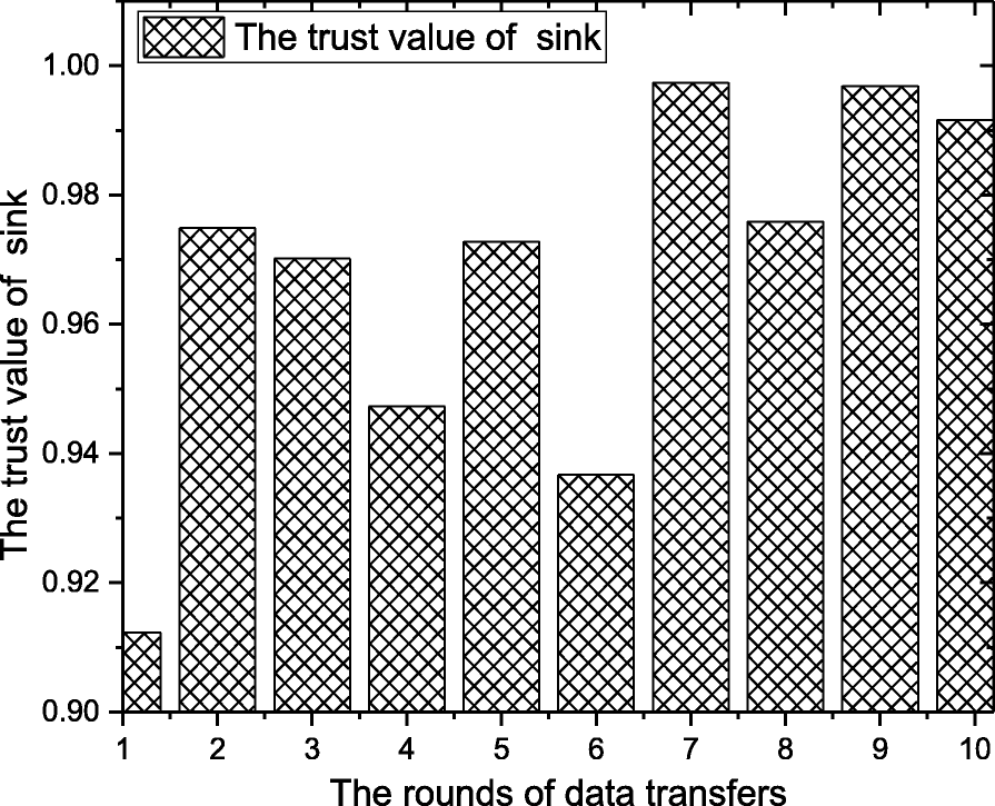 Fig. 9