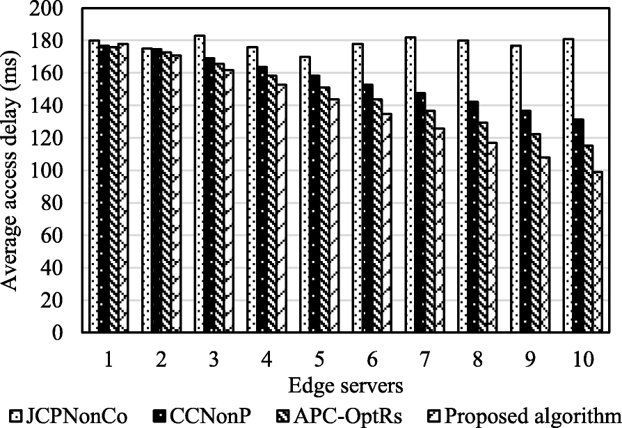 Fig. 11