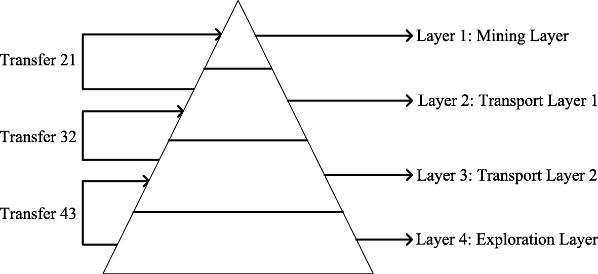 Fig. 5