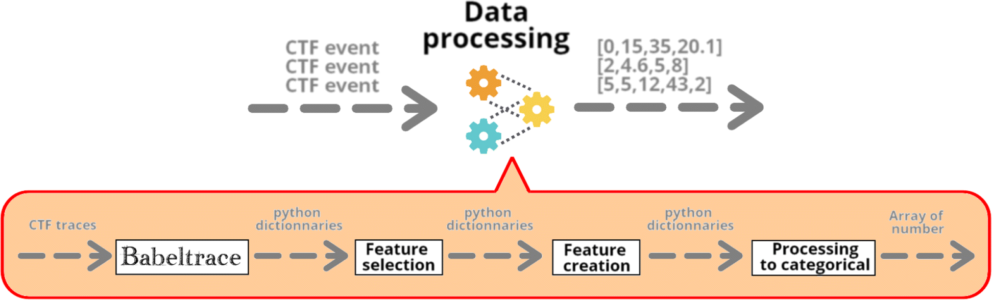 Fig. 3