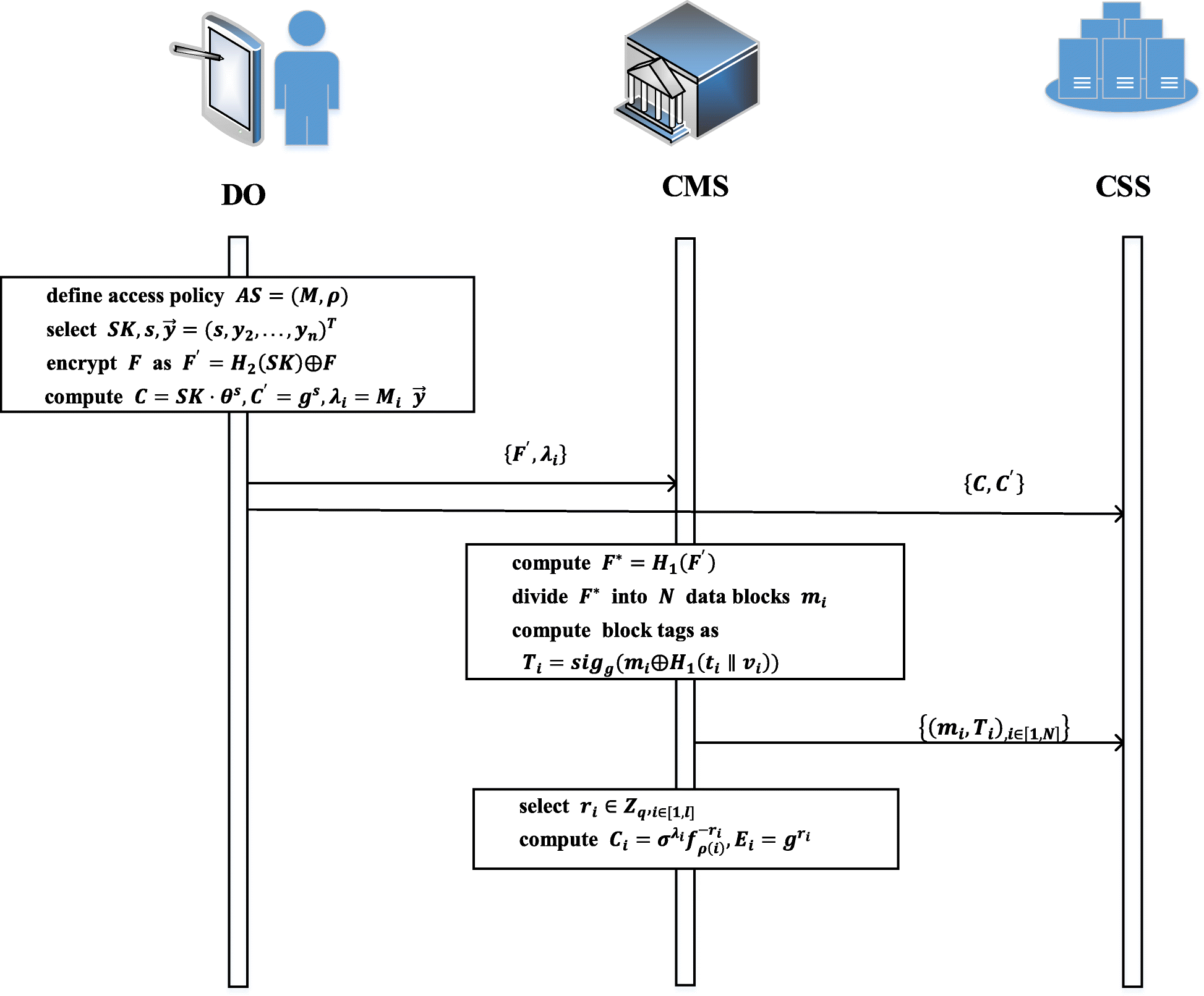 Fig. 3