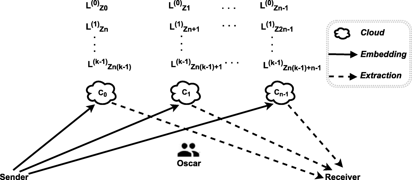 Fig. 3