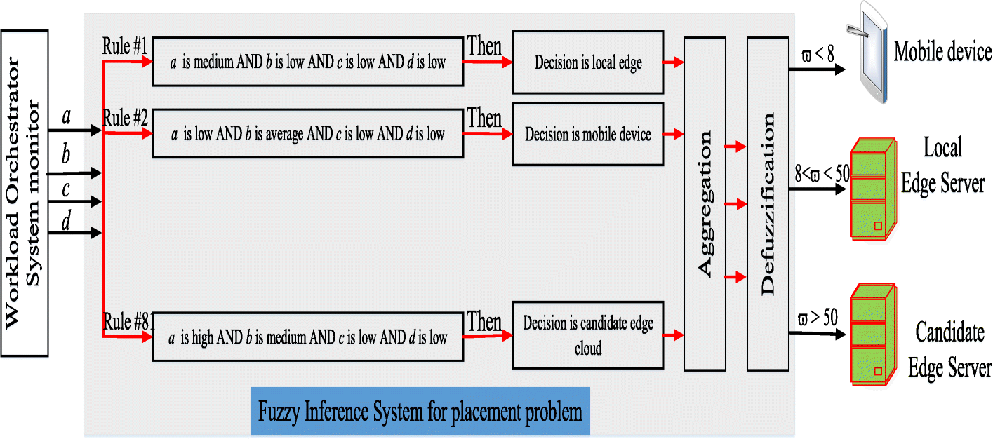 Fig. 5