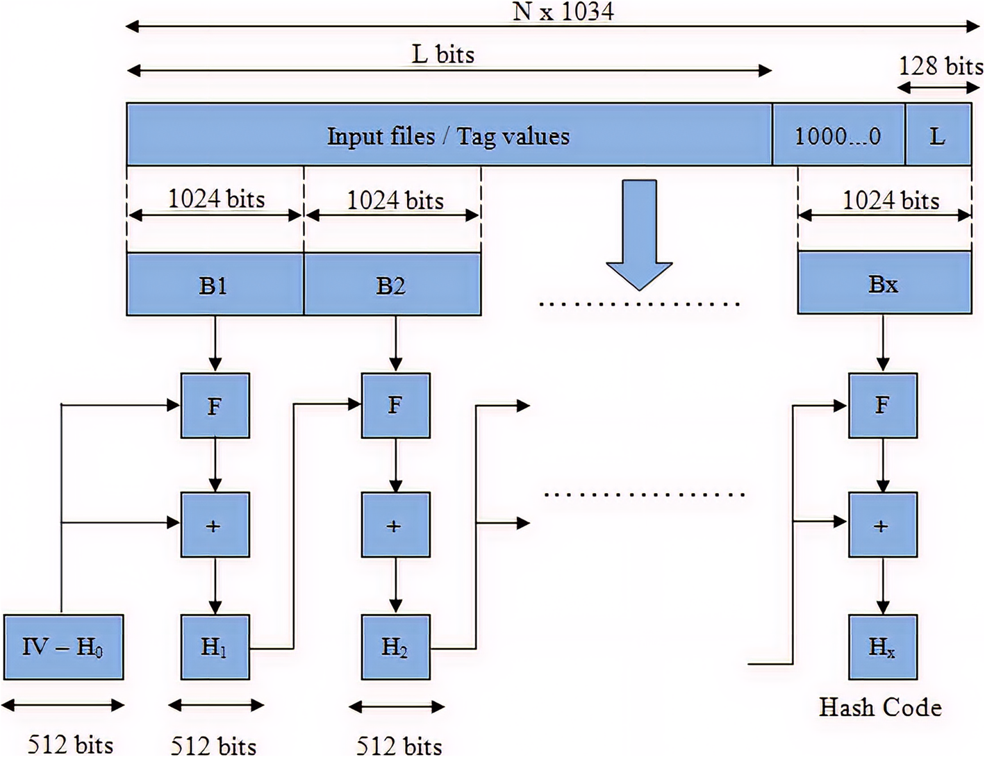 Fig. 2