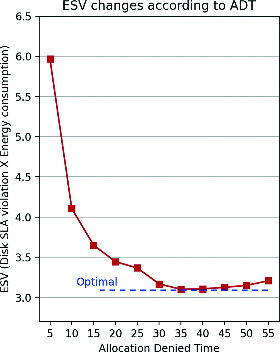 Fig. 8