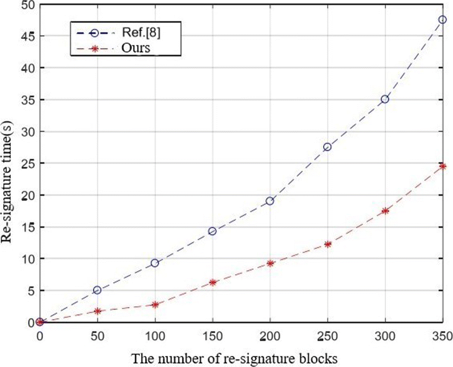 Fig. 10