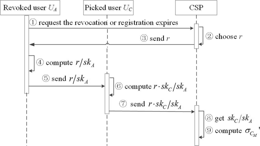 Fig. 5