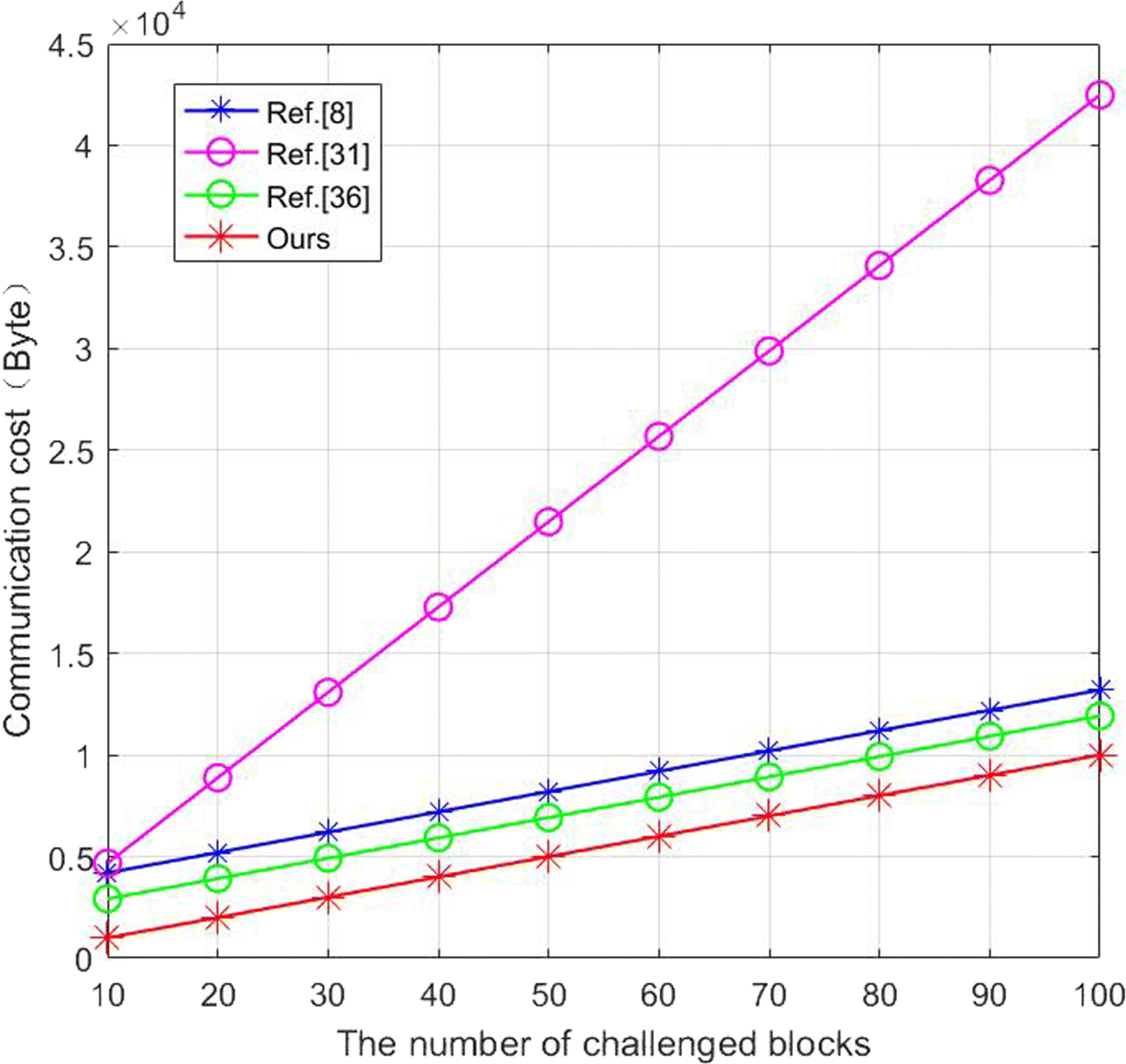 Fig. 7