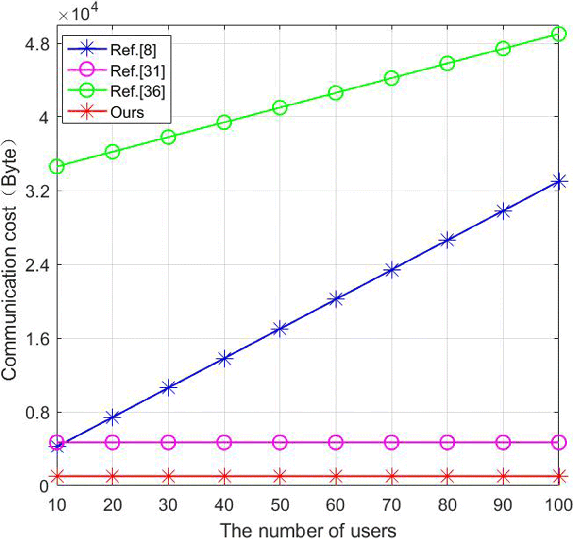 Fig. 8