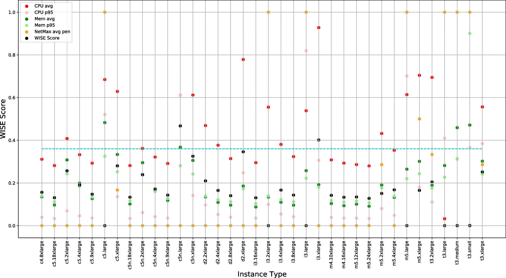 Fig. 10