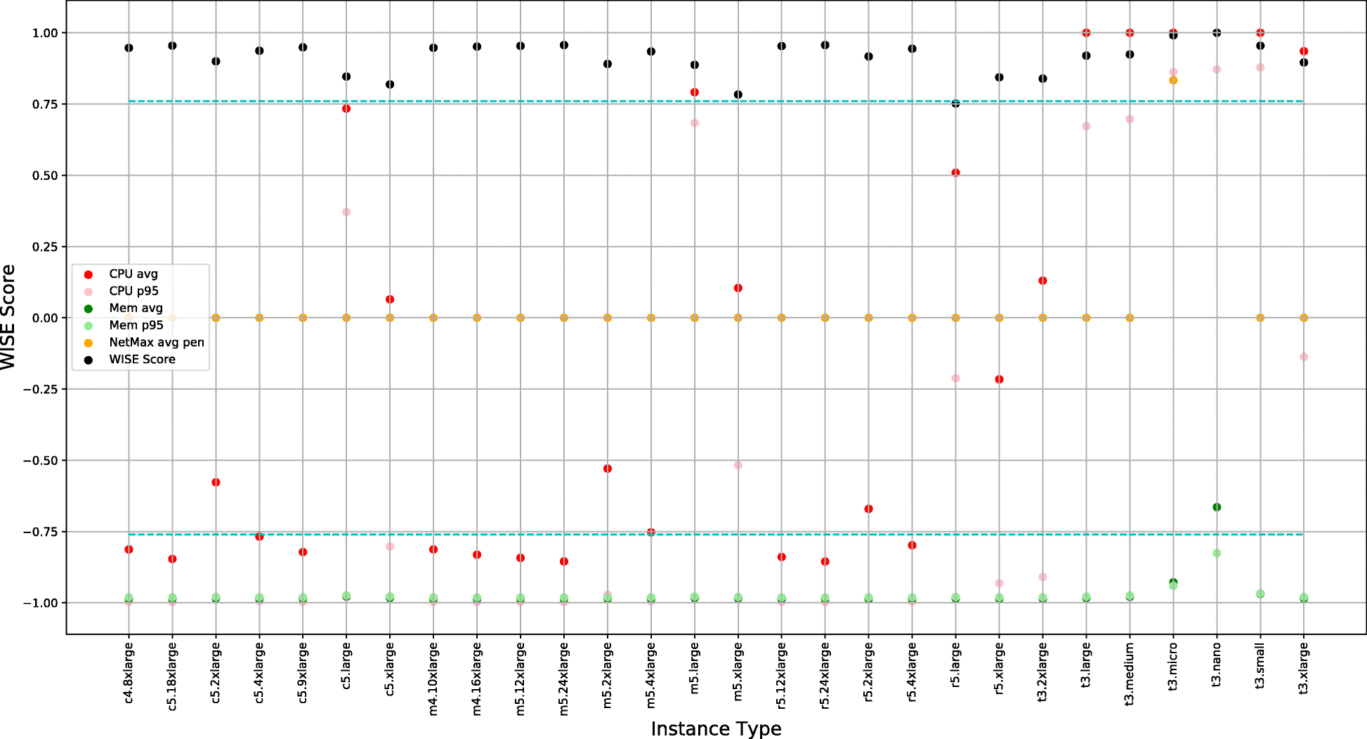 Fig. 5