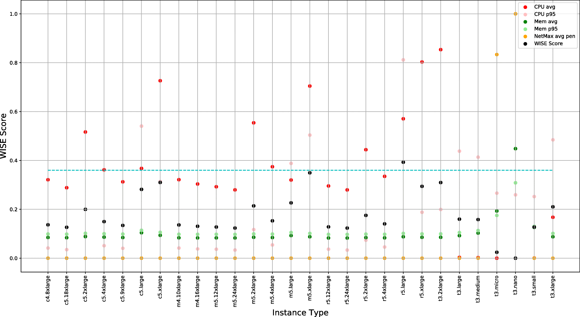 Fig. 6