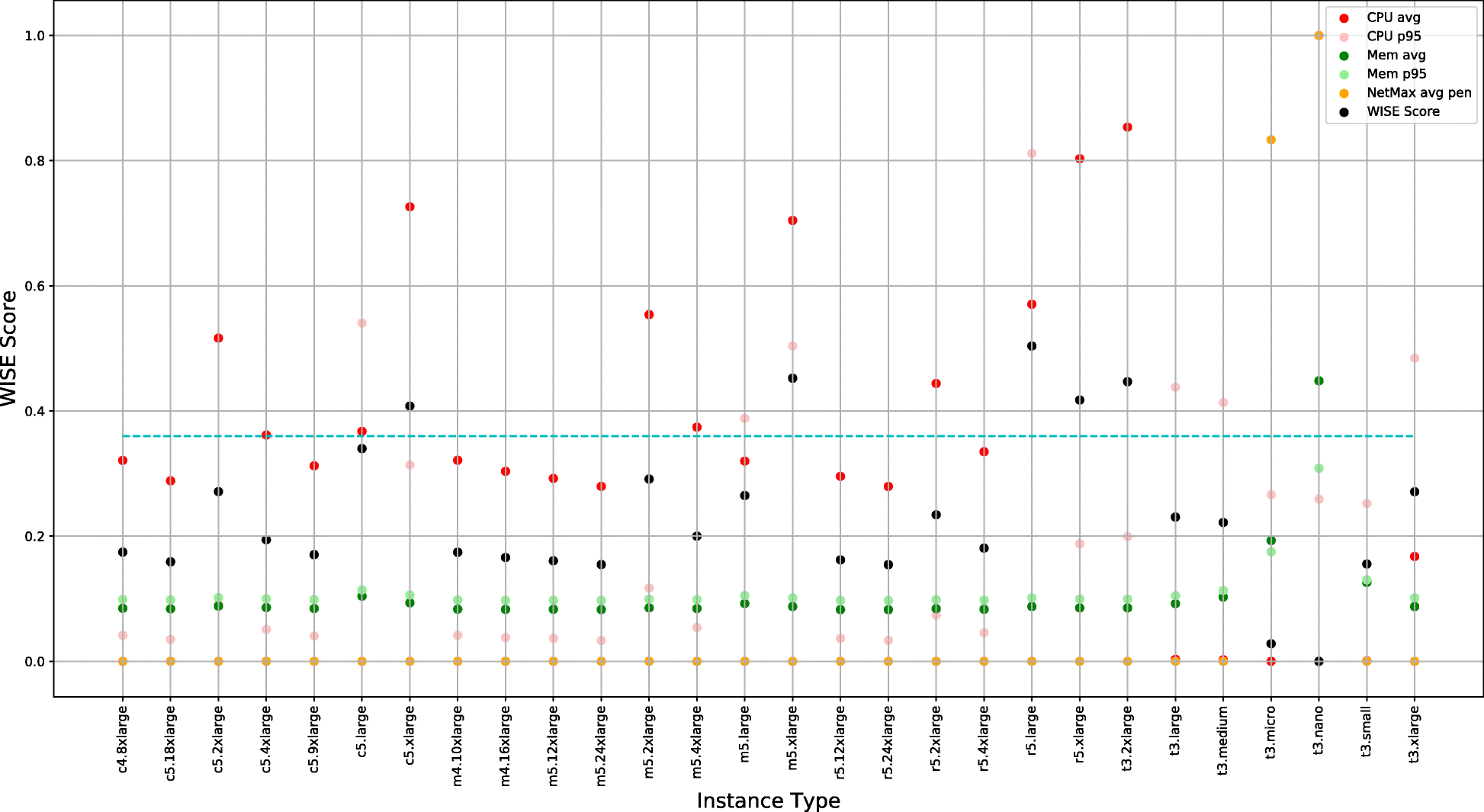 Fig. 7