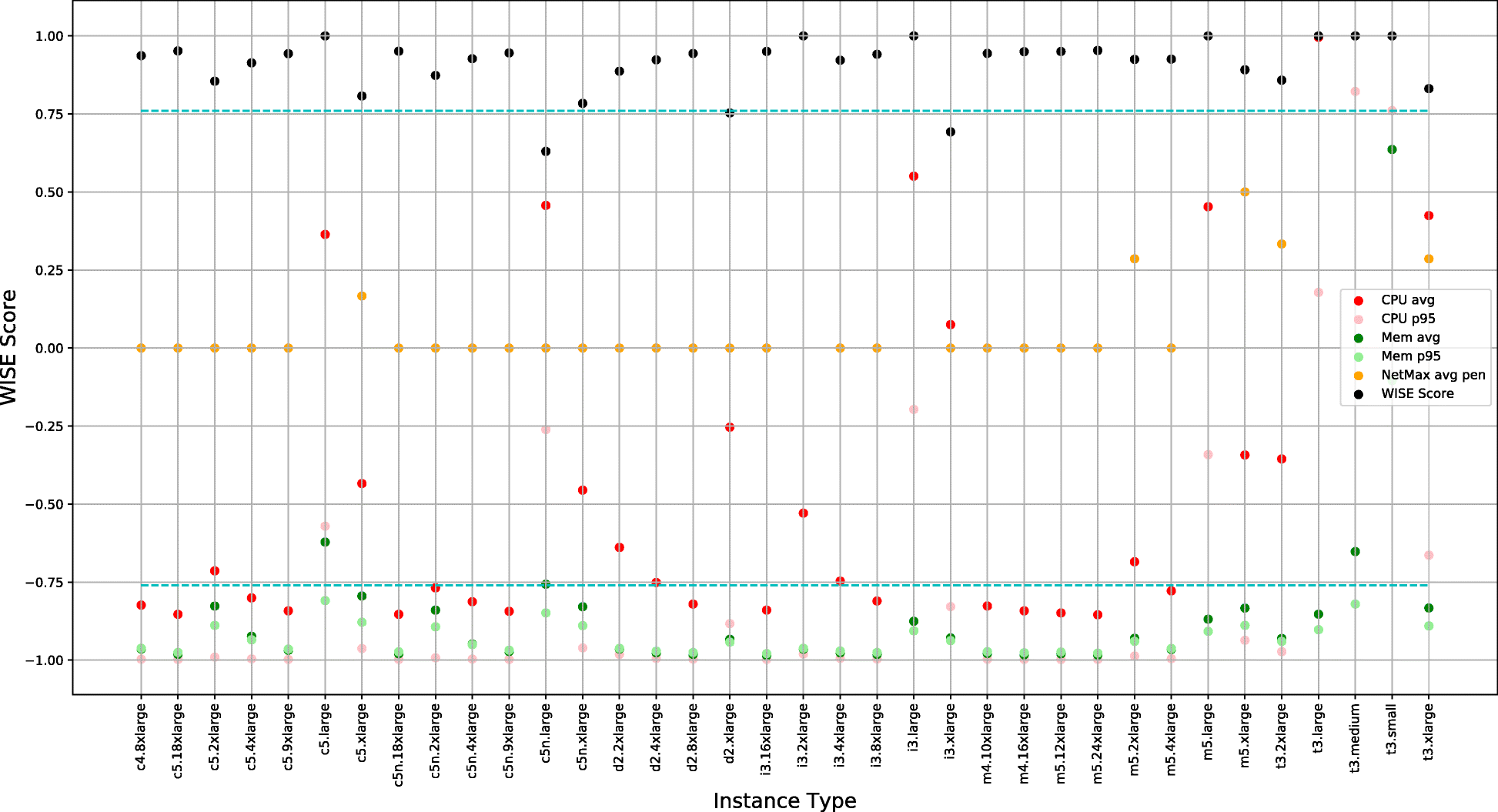 Fig. 8