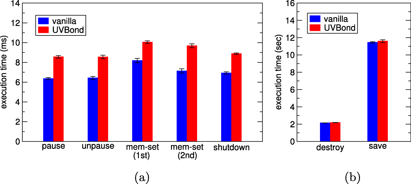 Fig. 13