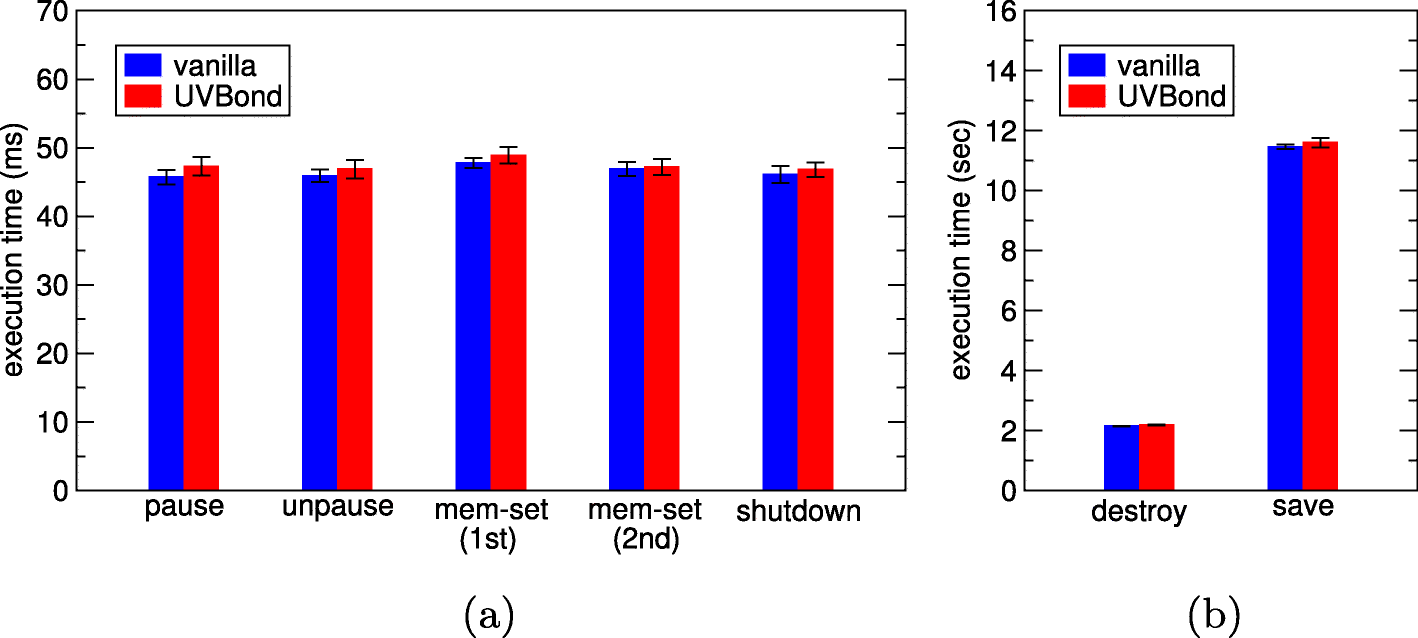 Fig. 14