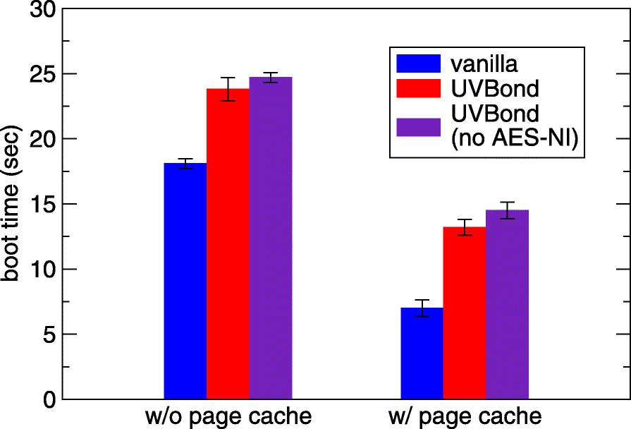 Fig. 15