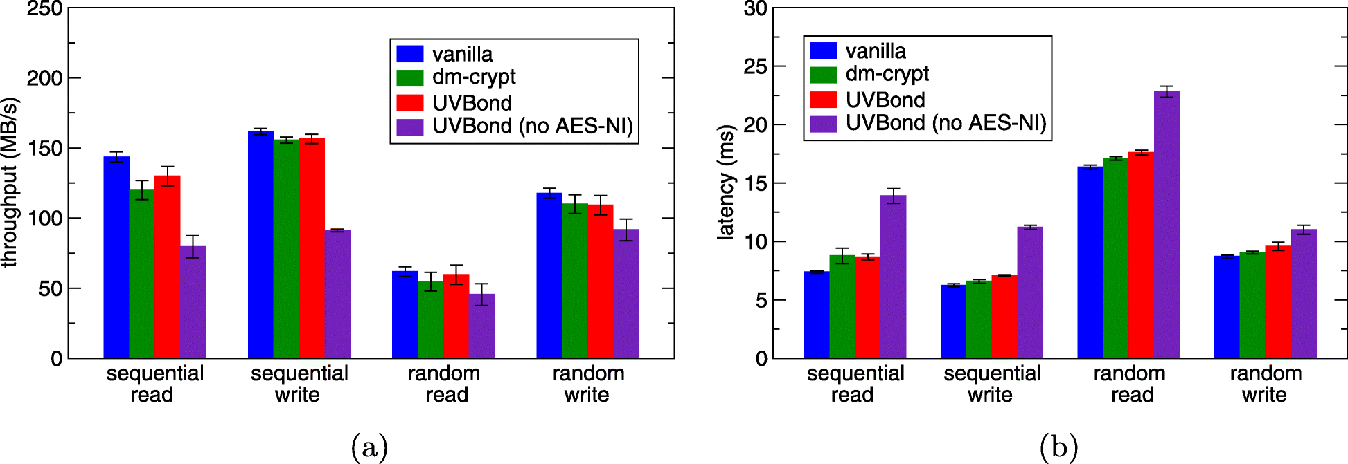 Fig. 19