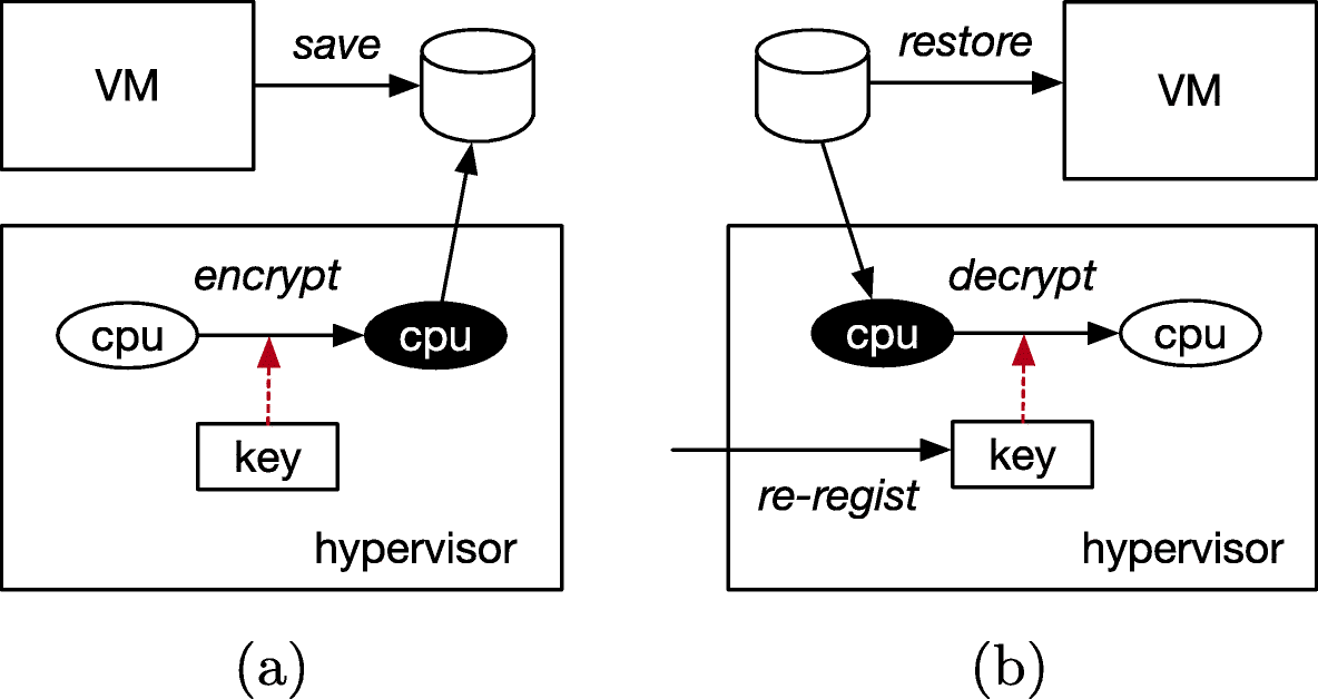 Fig. 9