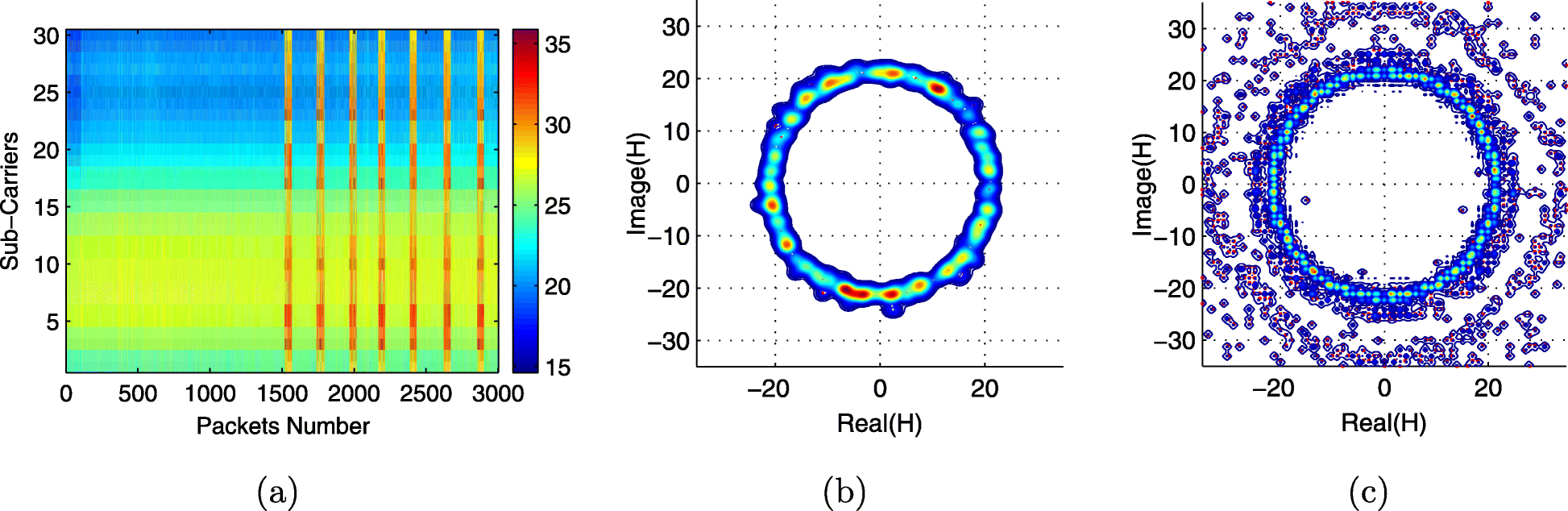 Fig. 2