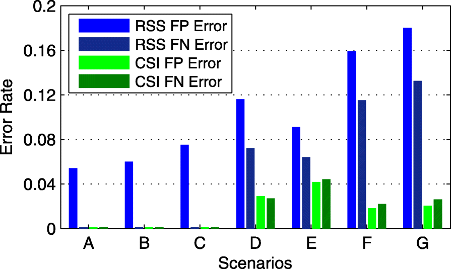 Fig. 5