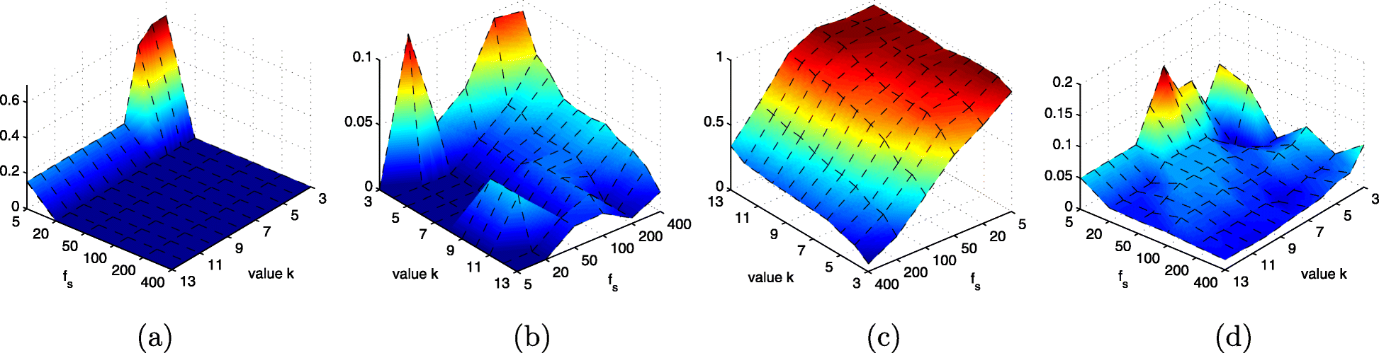 Fig. 7