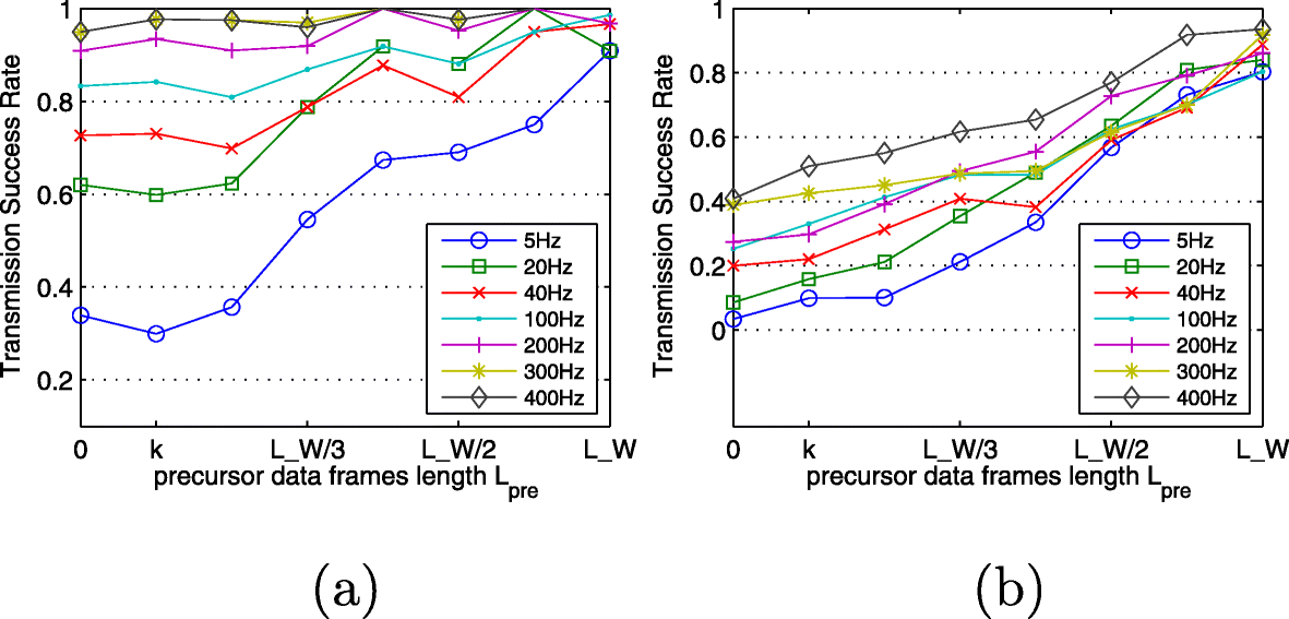 Fig. 9