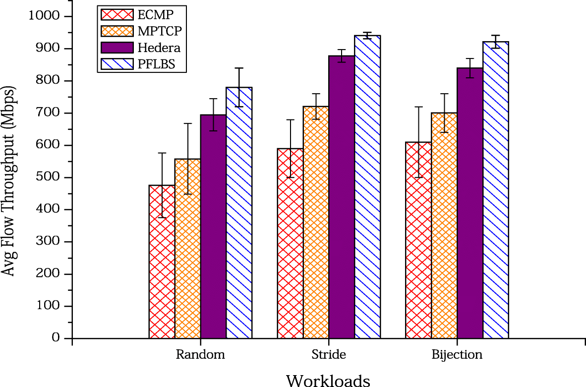 Fig. 5