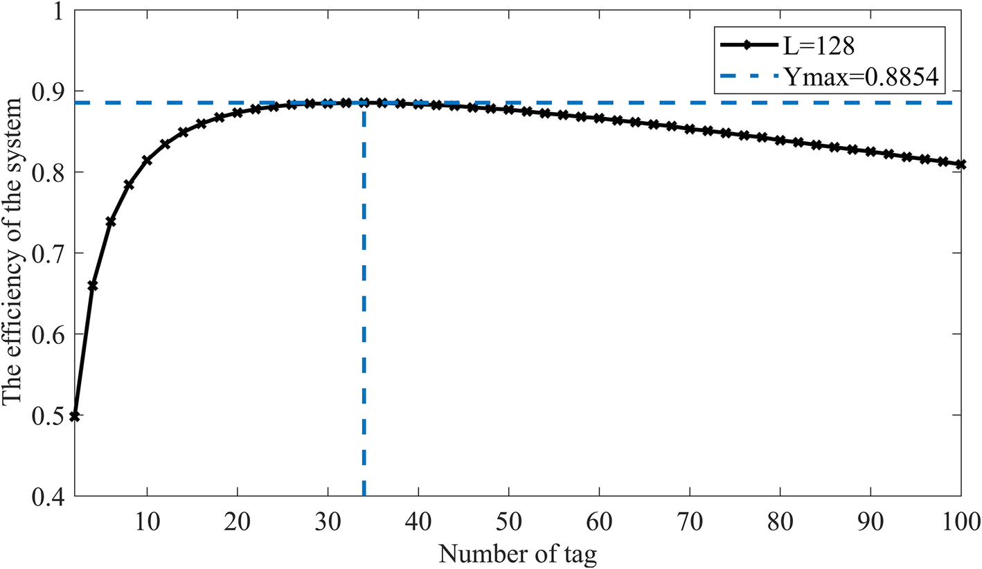 Fig. 10